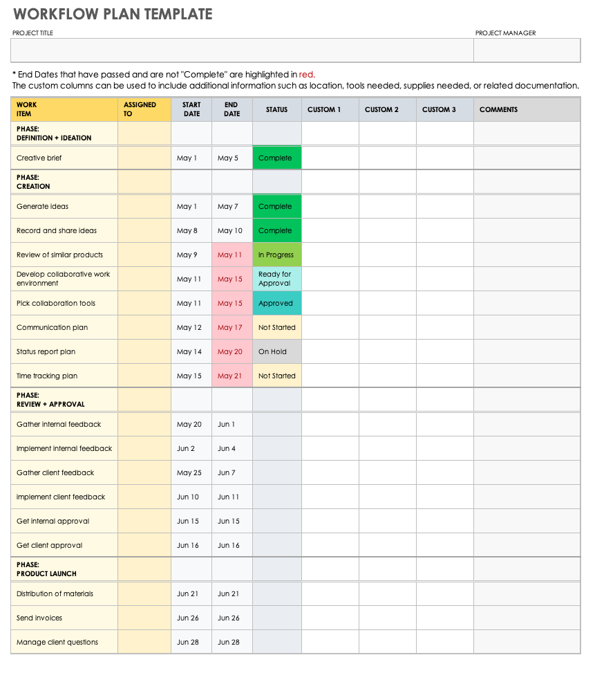 A Guide To Workflow Plans Smartsheet