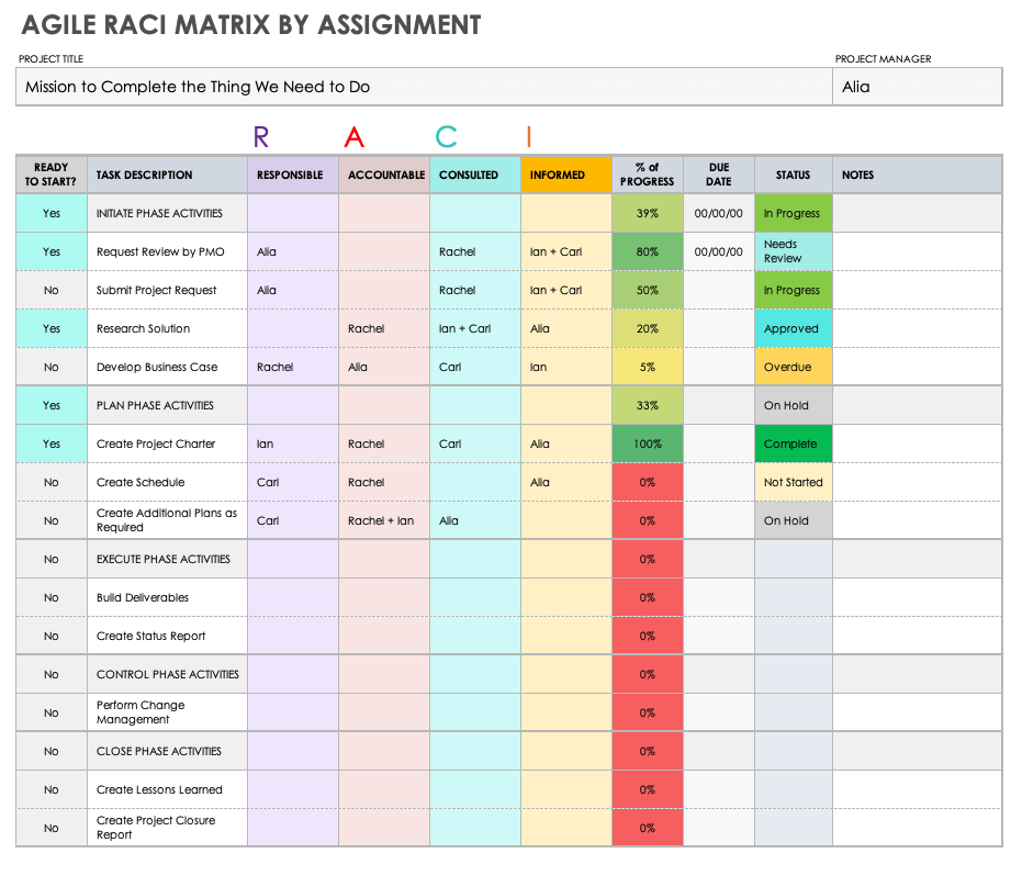 masters assignment layout