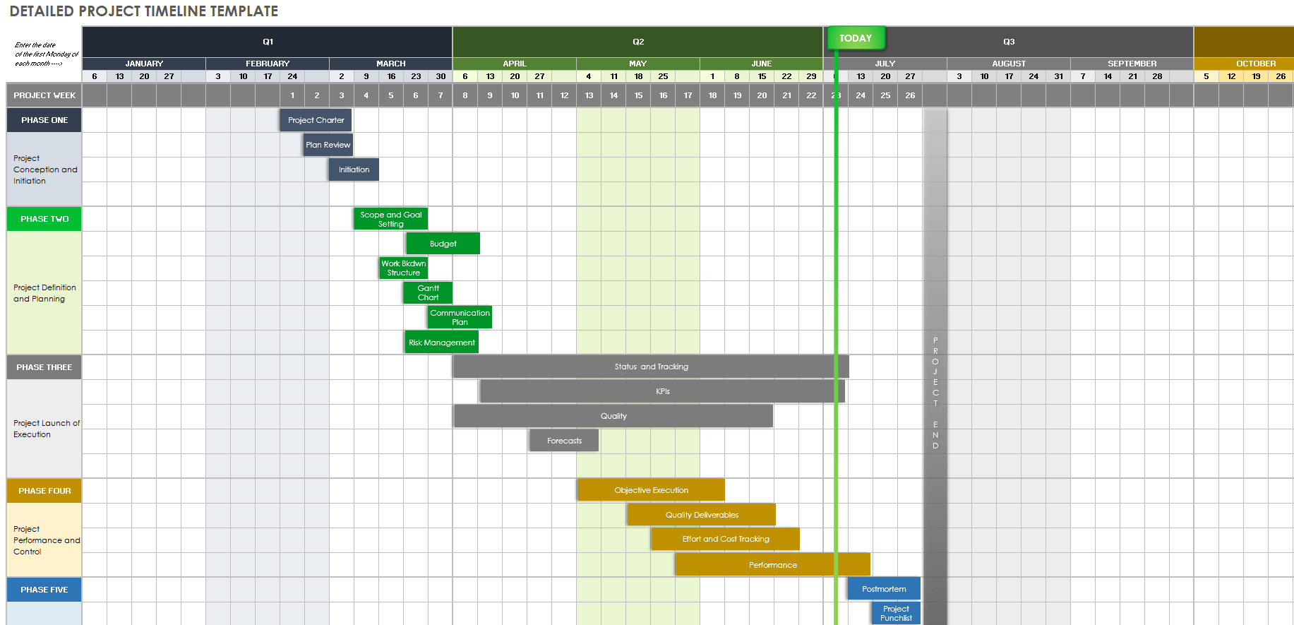 Detailed Project Timeline Template