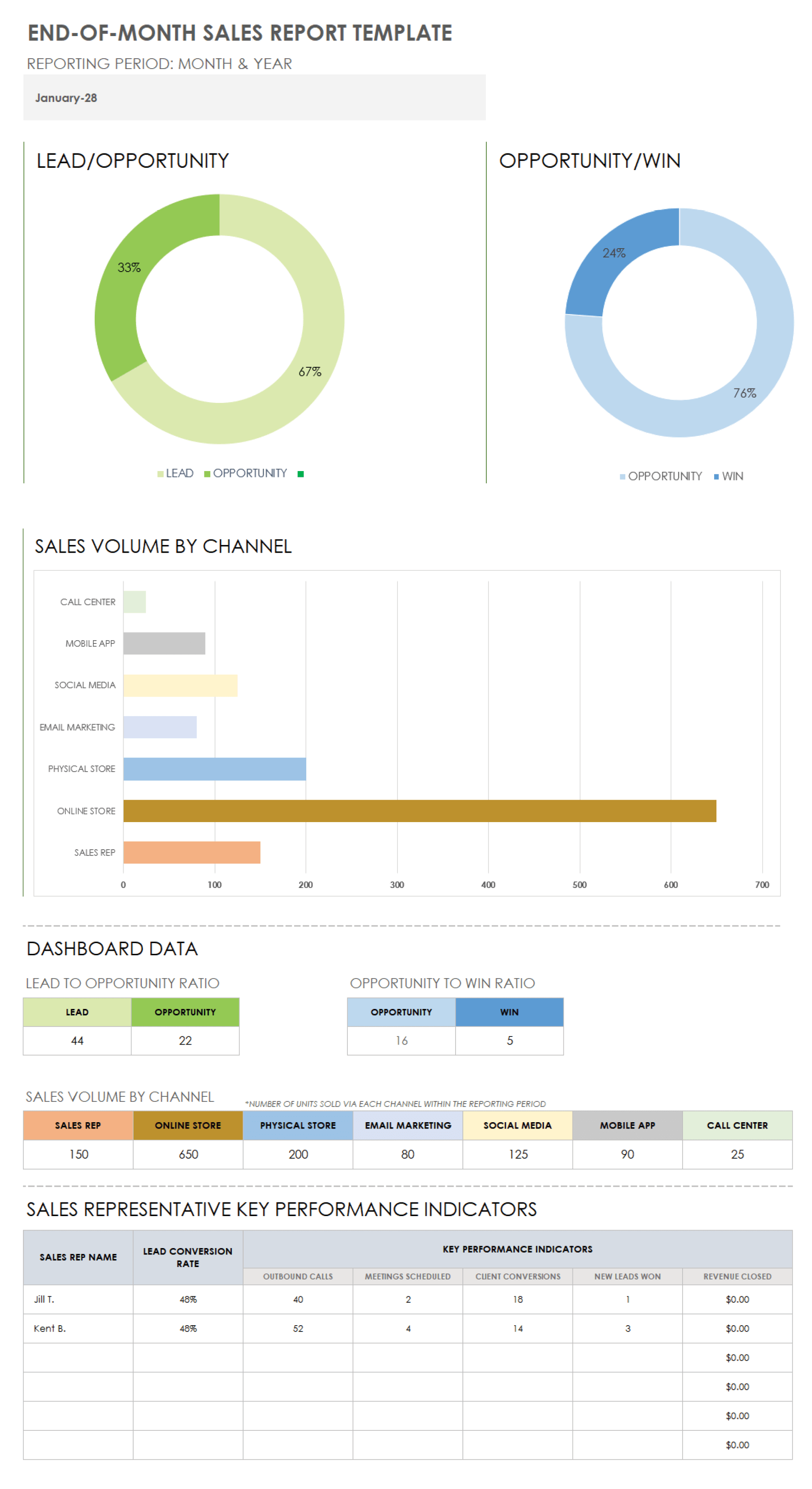 End-of-Month Sales Report Template