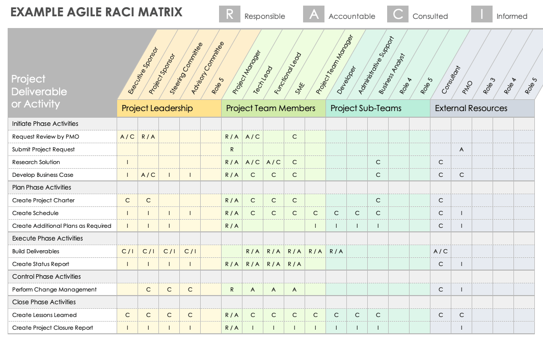 Example Agile RACI Matrix