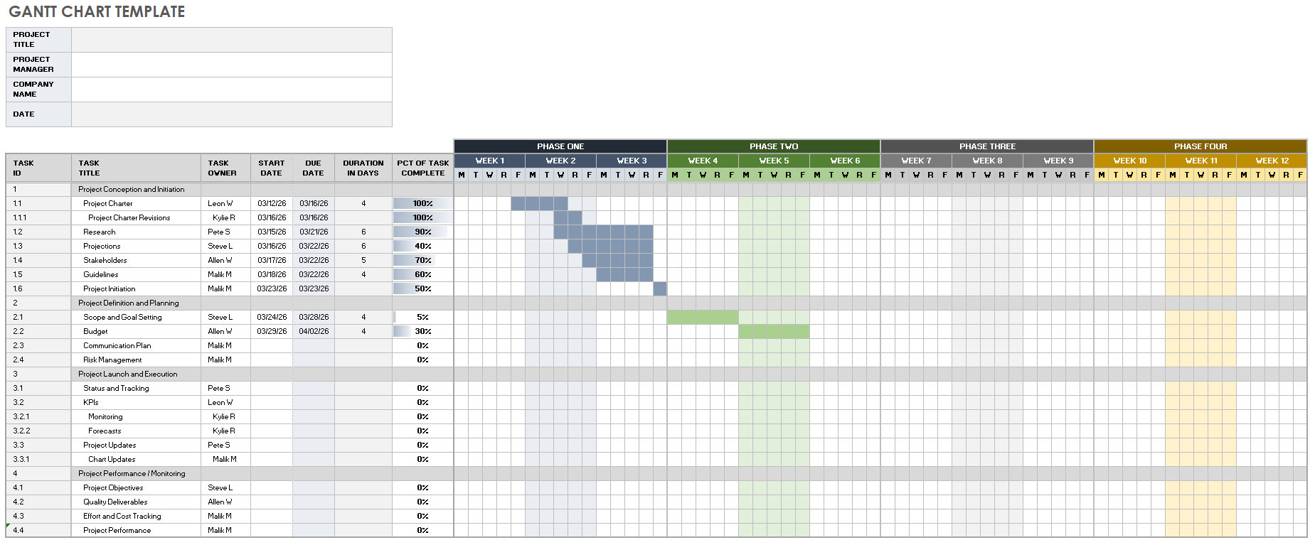 Free Google Sheets Management Templates | Smartsheet