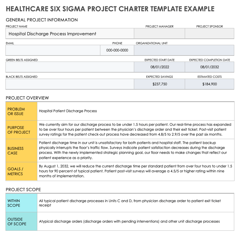 Healthcare Six Sigma Project Charter Example