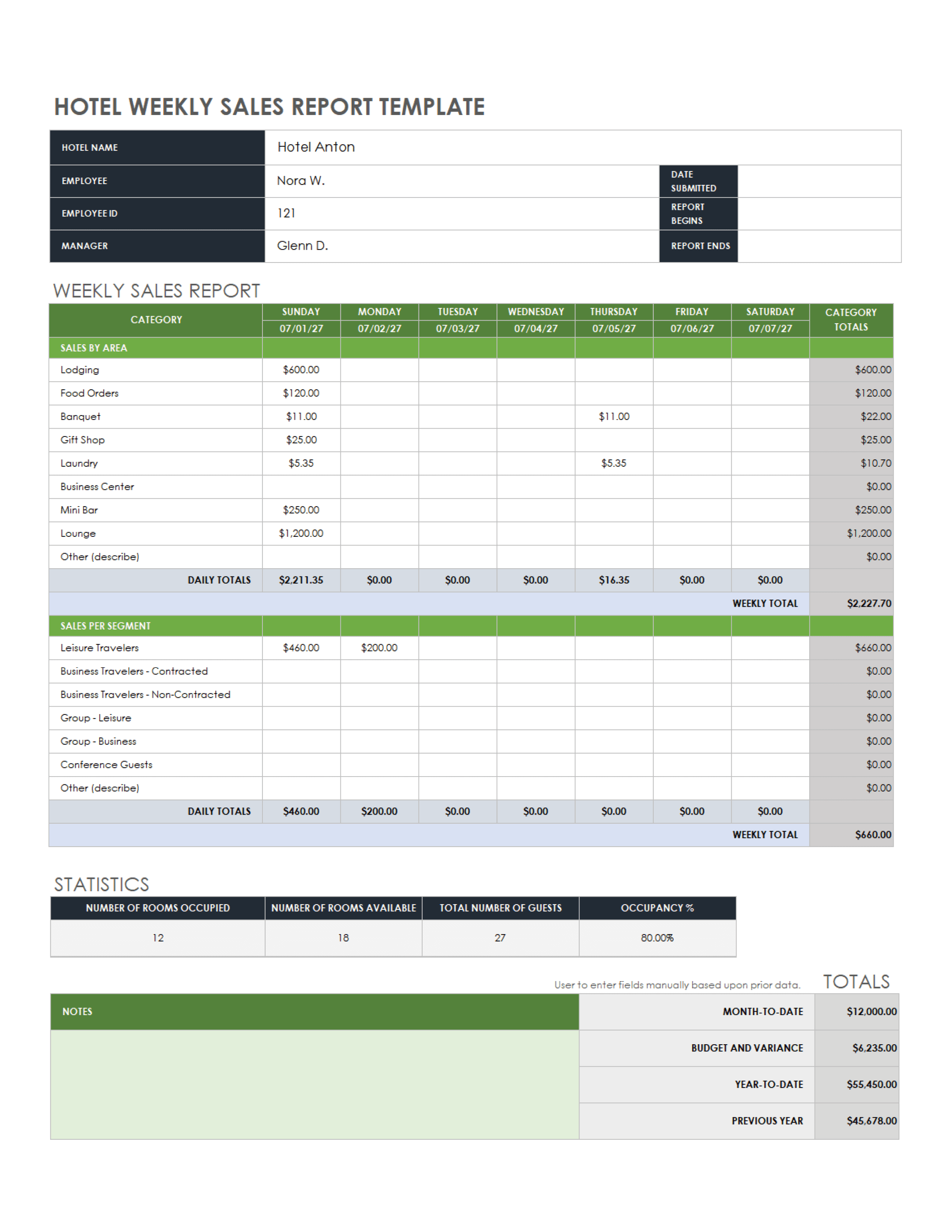 Hotel Sales Report Template - Free Report Templates  Cash flow statement,  Sales report template, Reading data