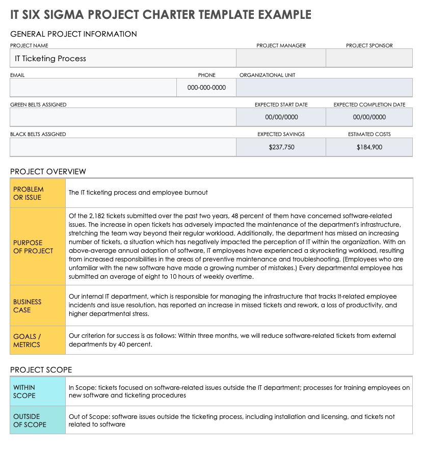 Six Sigma Project Charter Template