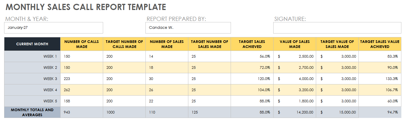 Monthly Sales Call Report Template