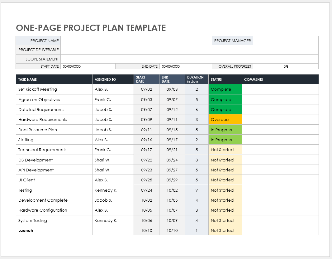 free-google-docs-project-plan-templates-smartsheet