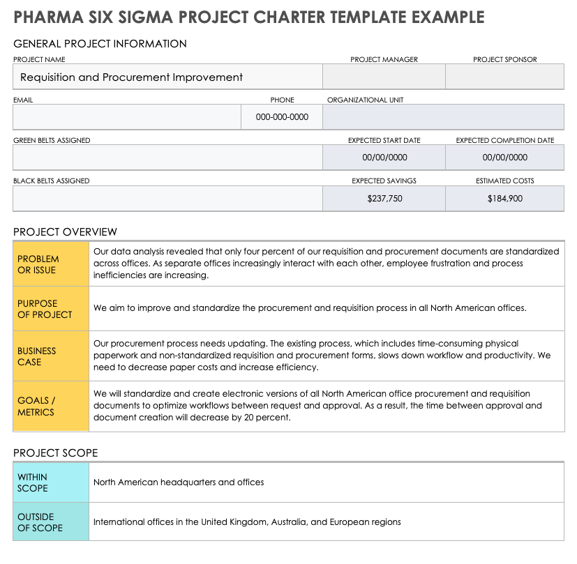 Pharma Six Sigma Project Charter Example