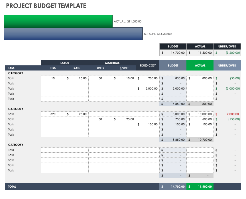 Updated Project Budget Template