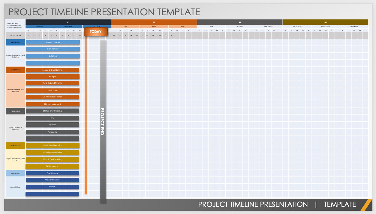 Project Timeline Presentation Powerpoint
