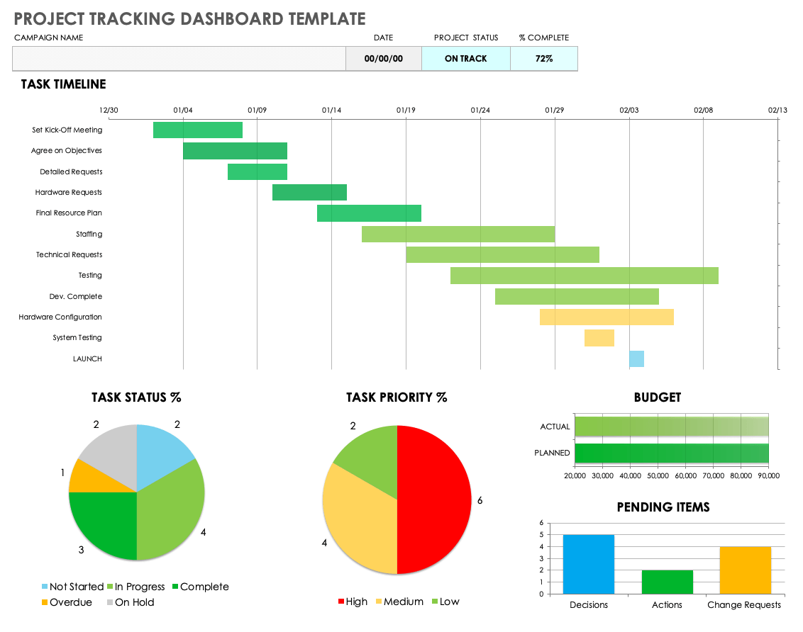 Project Tracking Dashboard Template