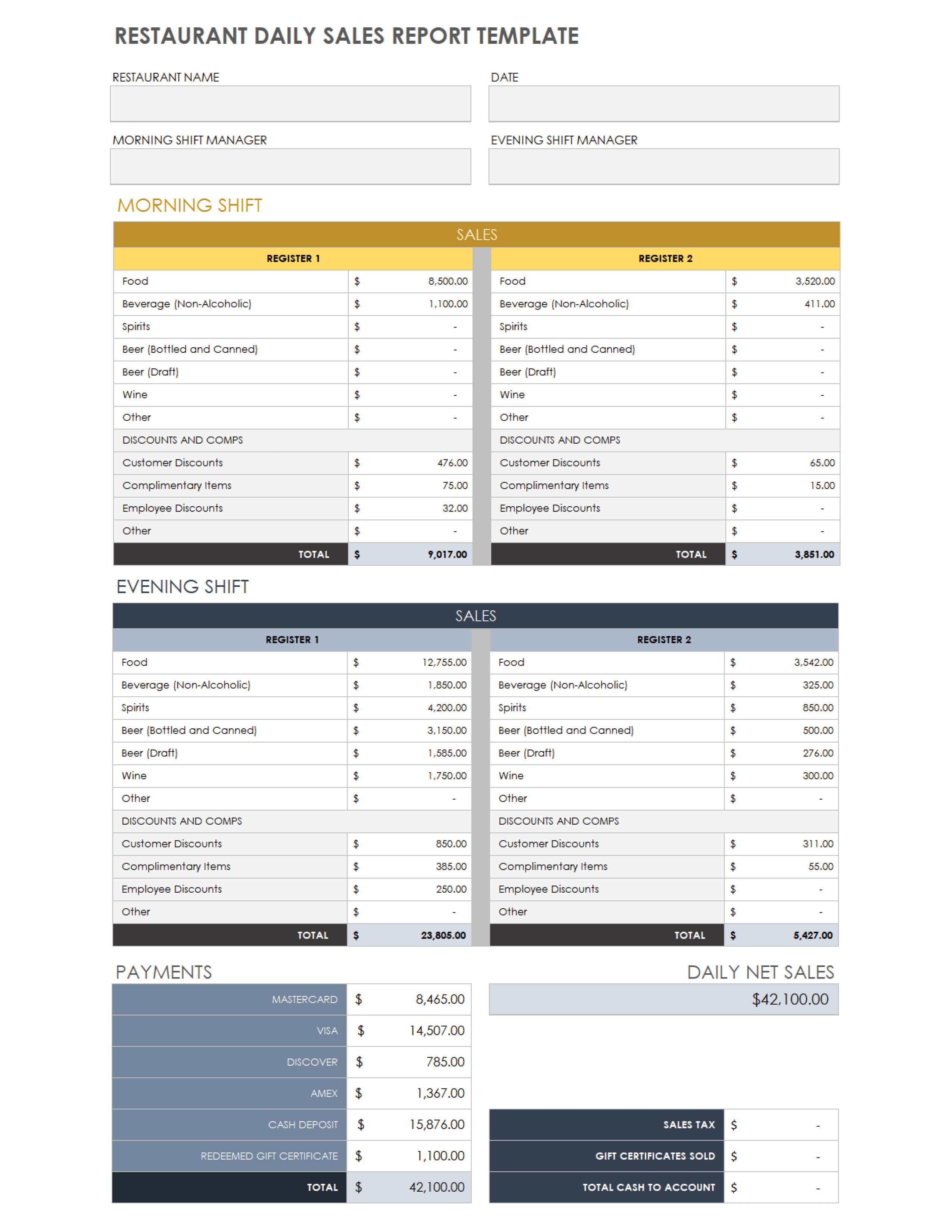 Free Restaurant Daily Sales Report Template Excel