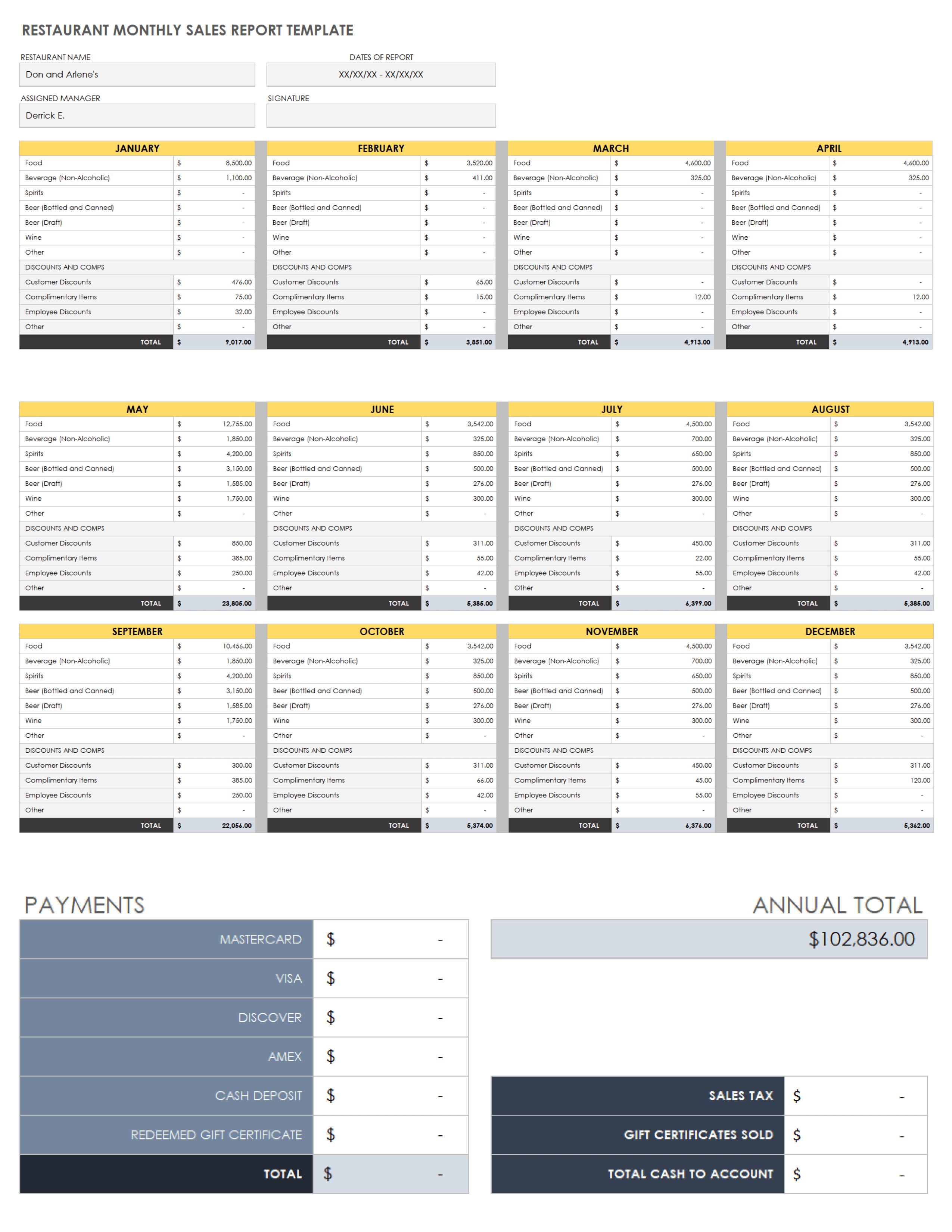 Free Monthly Sales Report Templates Smartsheet