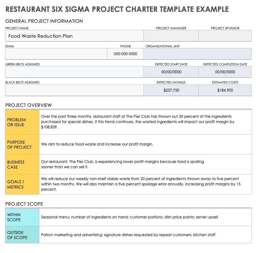 Restaurant Six Sigma Project Charter Example