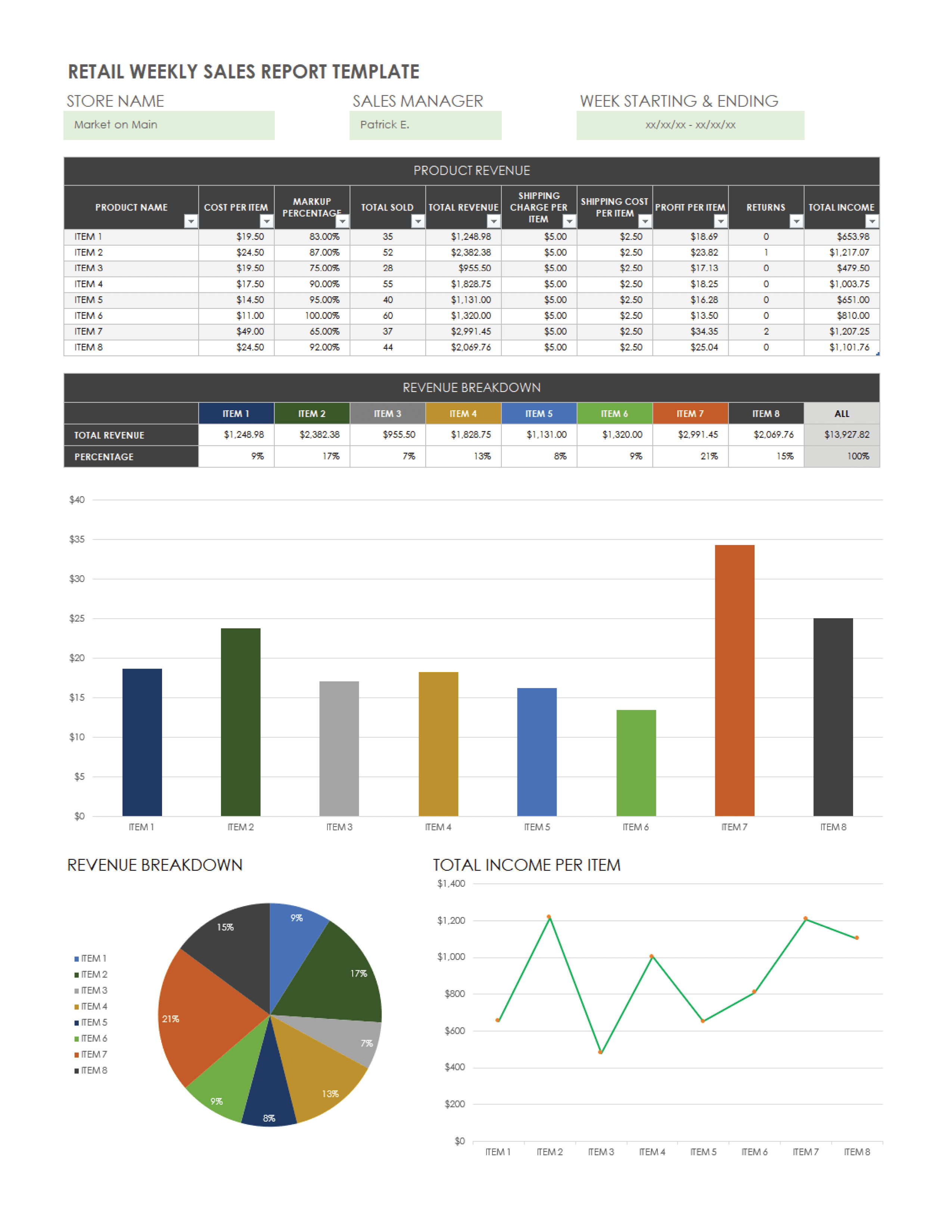 Sales Report Excel Template