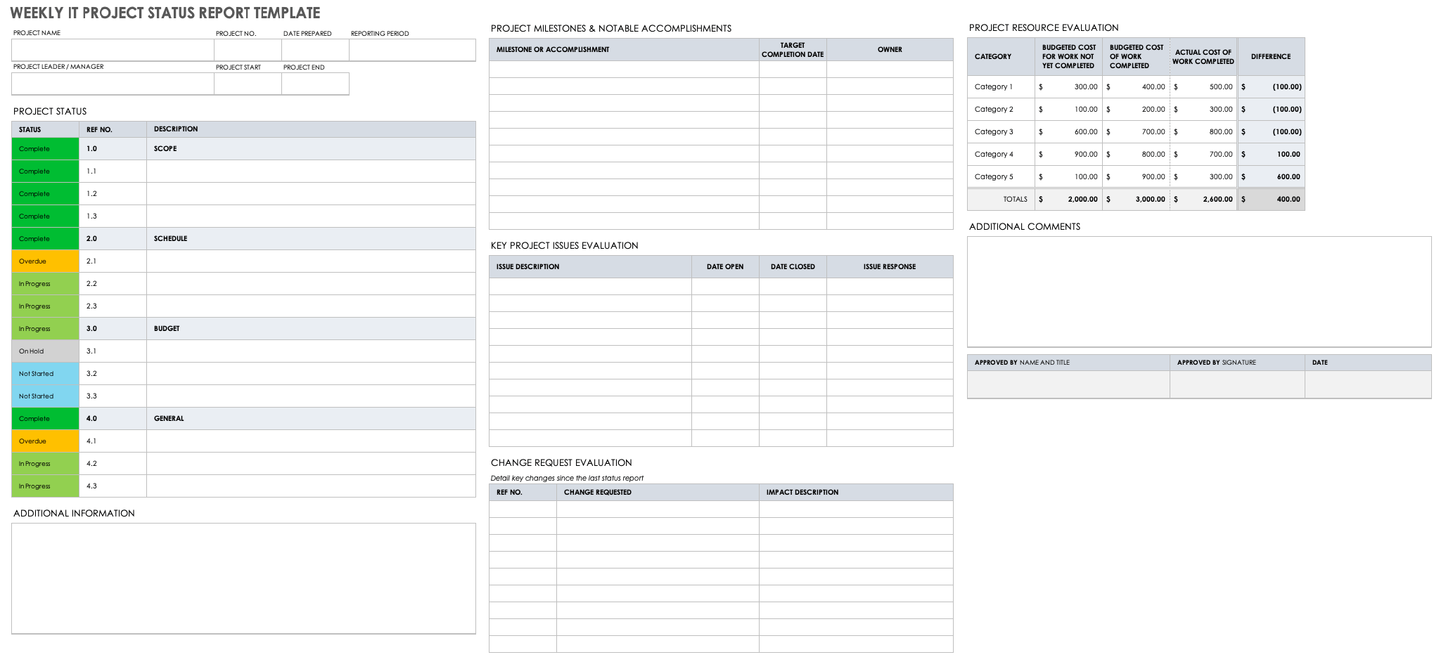 Weekly Status Report Template Excel Free Download