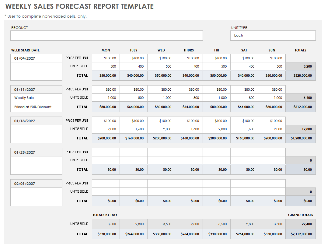 Weekly Sales Forecast Report Template