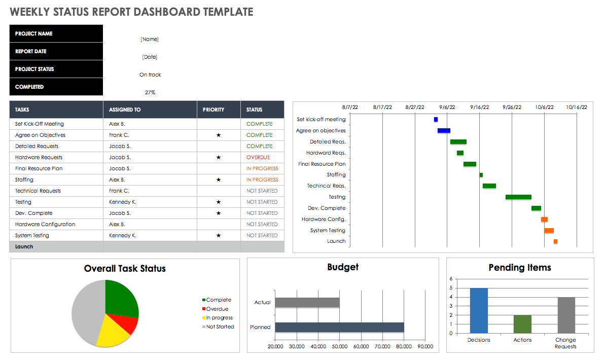 Weekly Status Report Templates Smartsheet