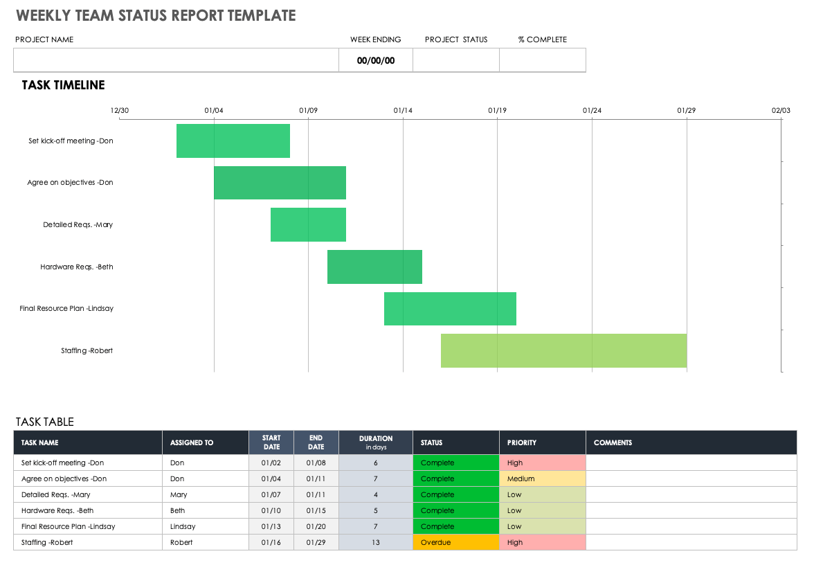 Weekly Team Status Report Template