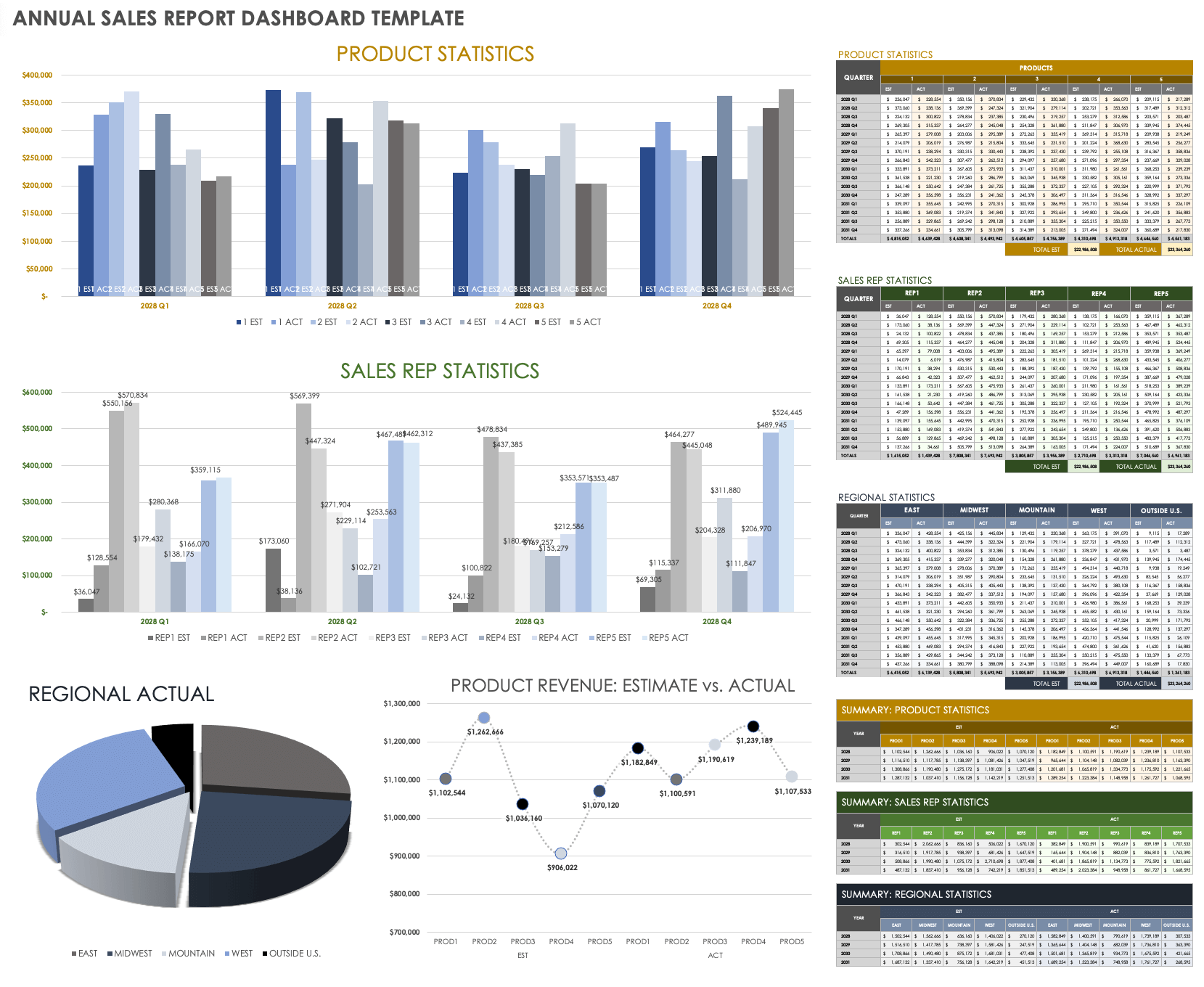 Annual Sales Report Dashboard Template
