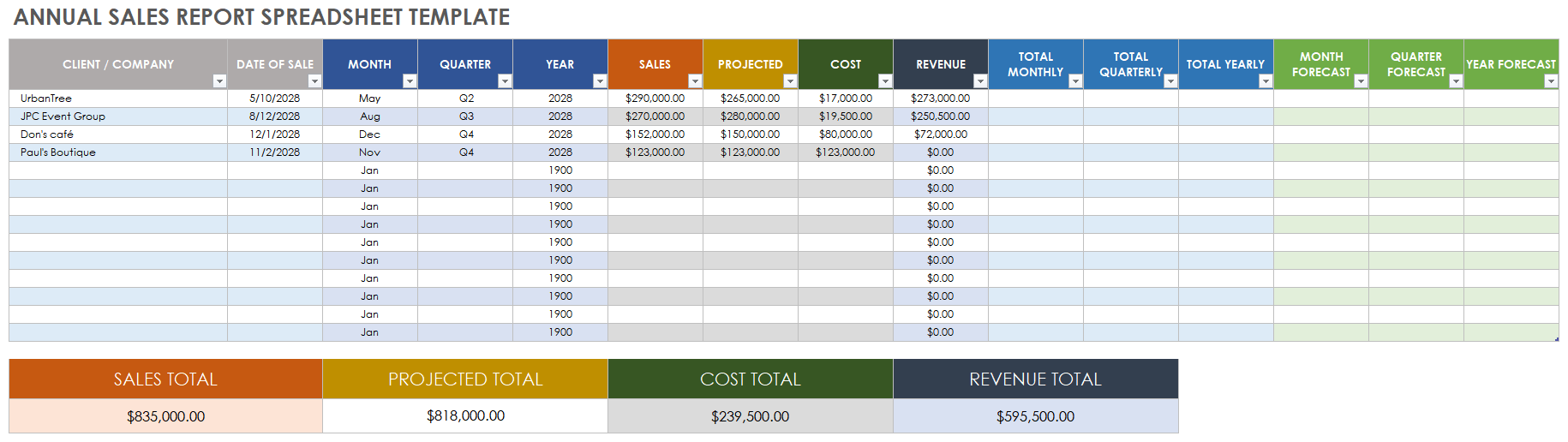 Annual Sales Report Spreadsheet Template