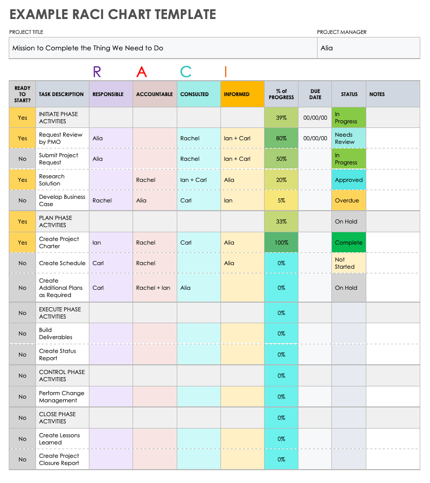 responsibility assignment matrix smartsheet