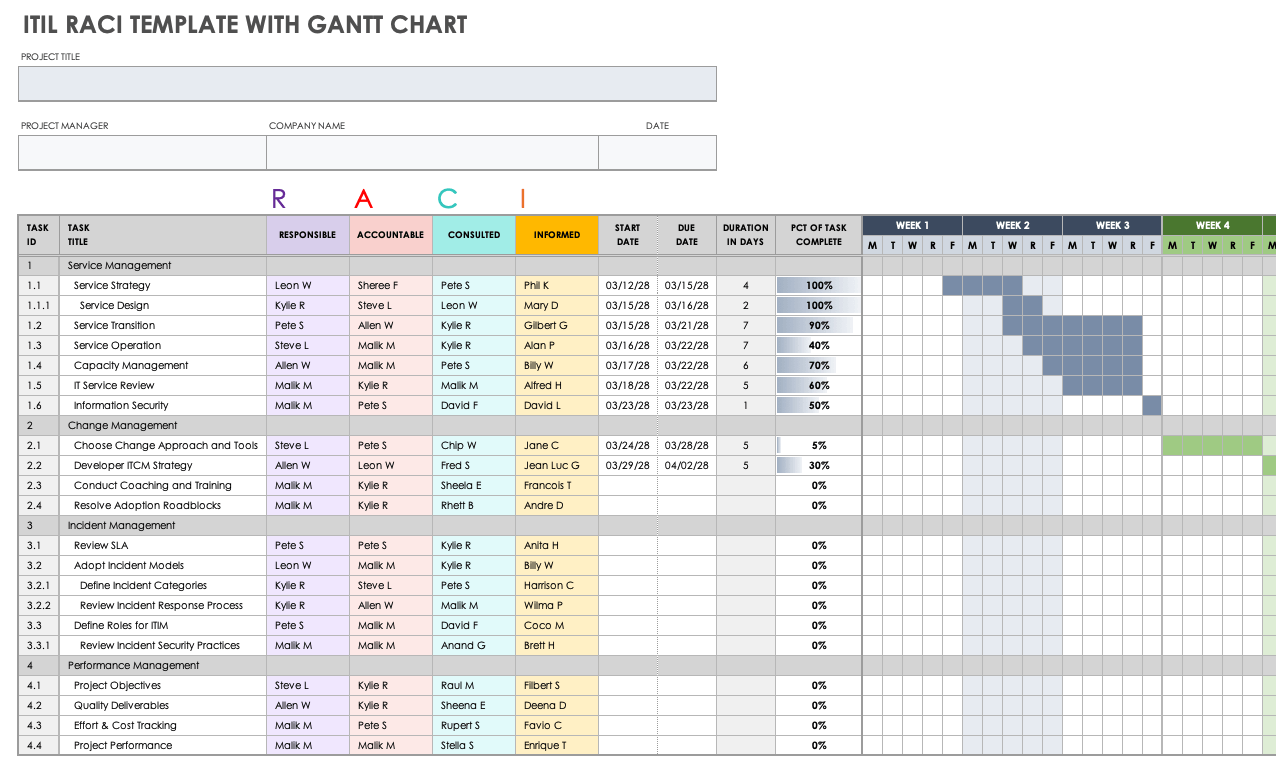 Raci Chart Template Excel