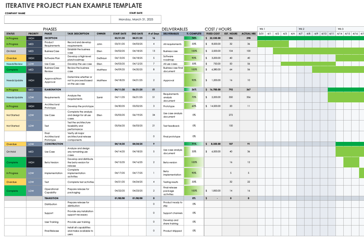 Iterative Project Plan Example Template