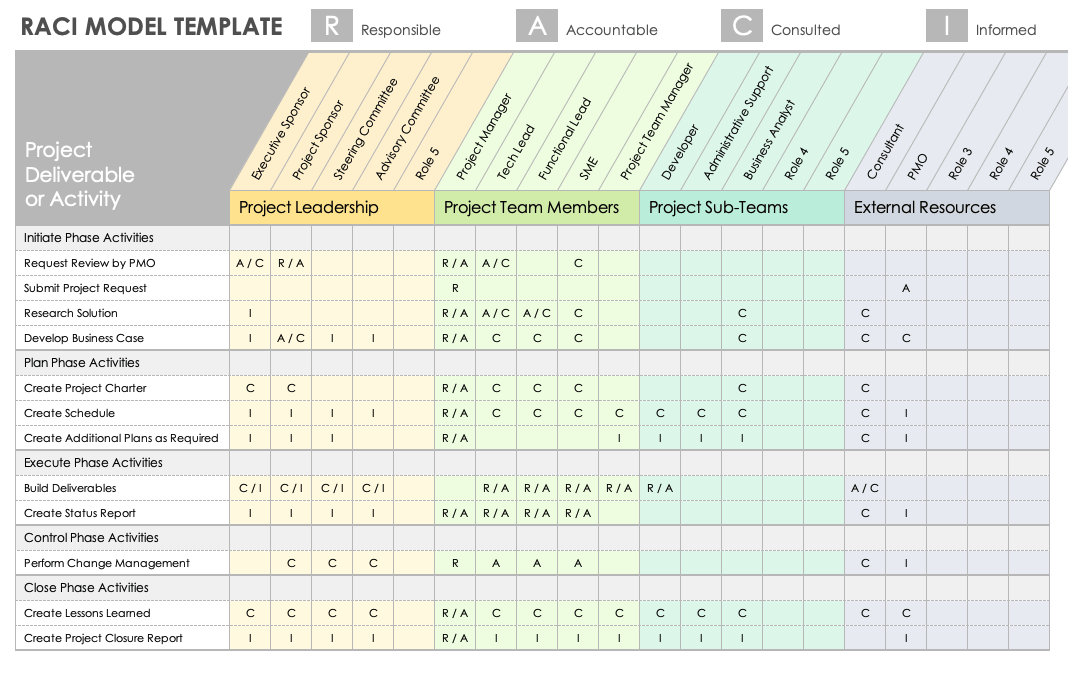 Raci Template Google Sheets