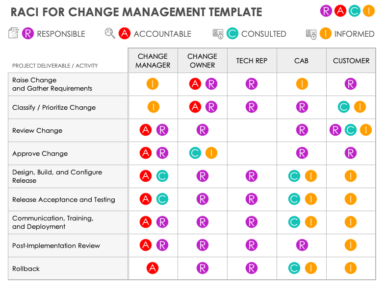 RACI for Change Management Template