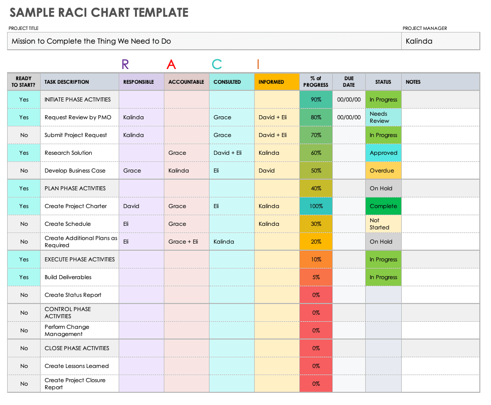 Sample RACI Chart Template with Example Data