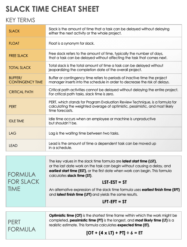 How is Idle time Calculated?