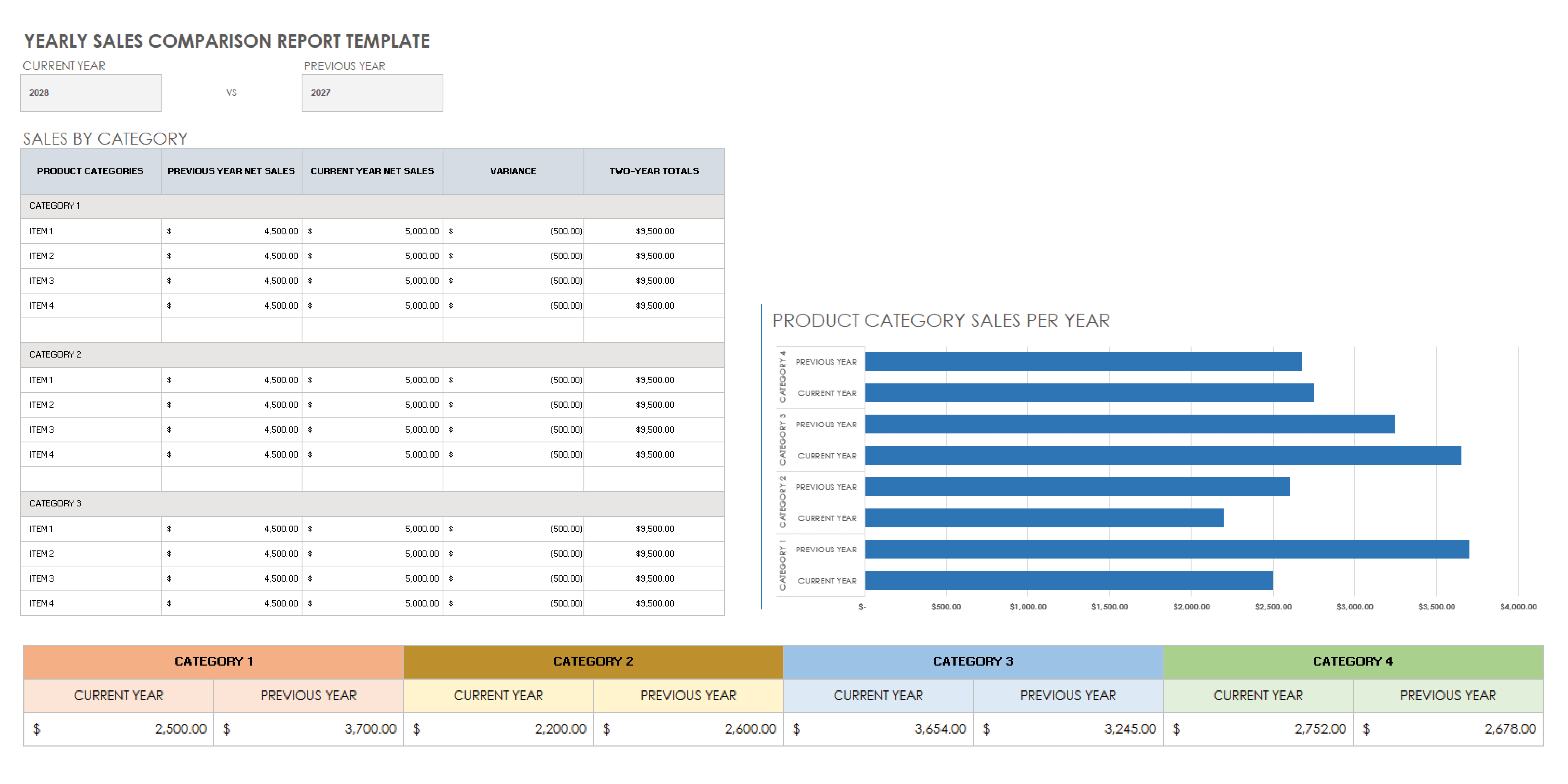 Yearly Sales Comparison Report Template