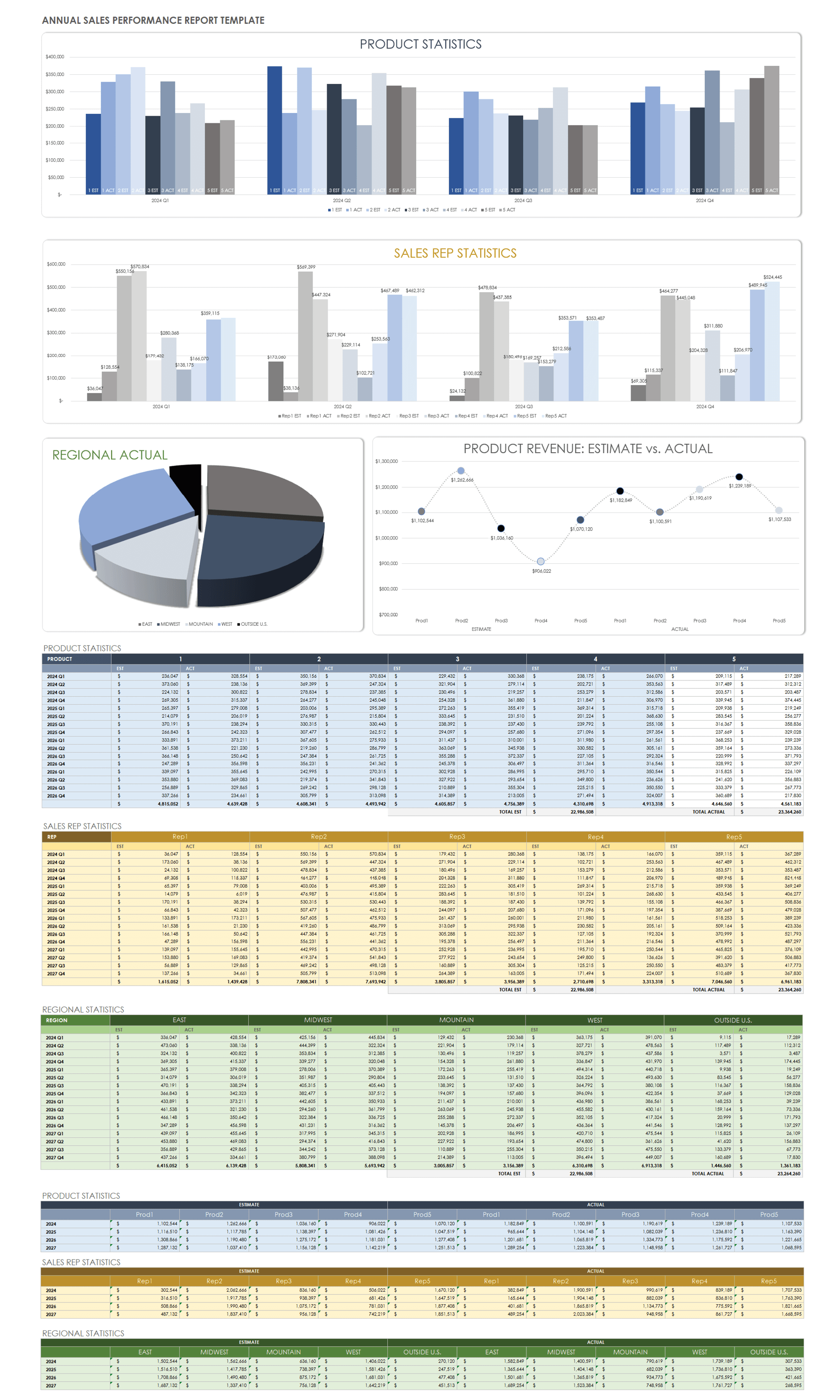Annual Sales Performance Report Template