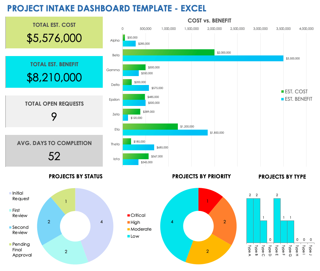Project Intake Dashboard Template