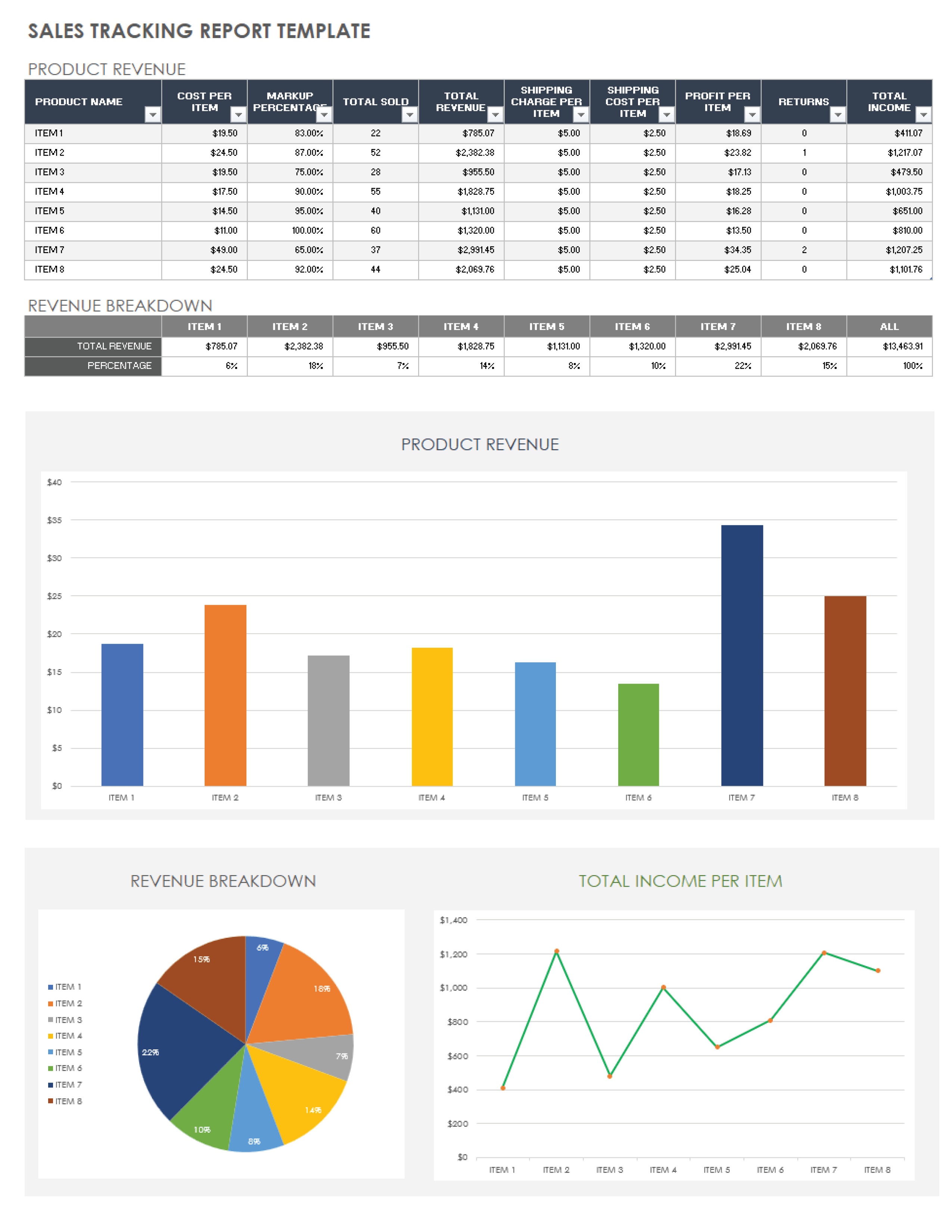 Top 15 One-Page Product Review, Tracking and Sales Sheet Templates