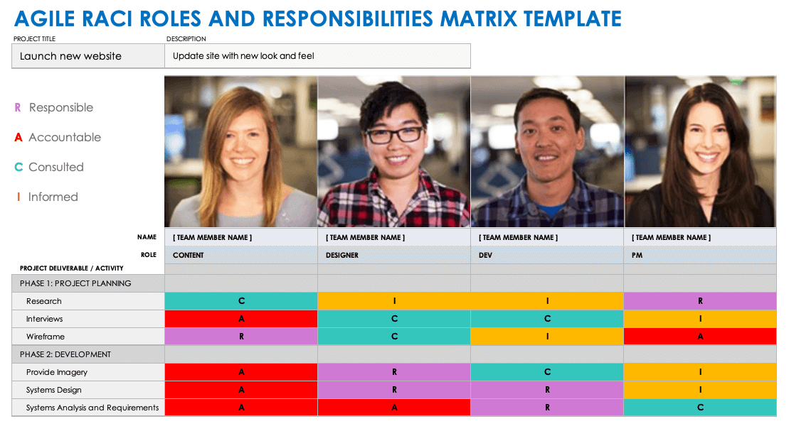 Agile RACI Roles and Responsibilities Matrix Template