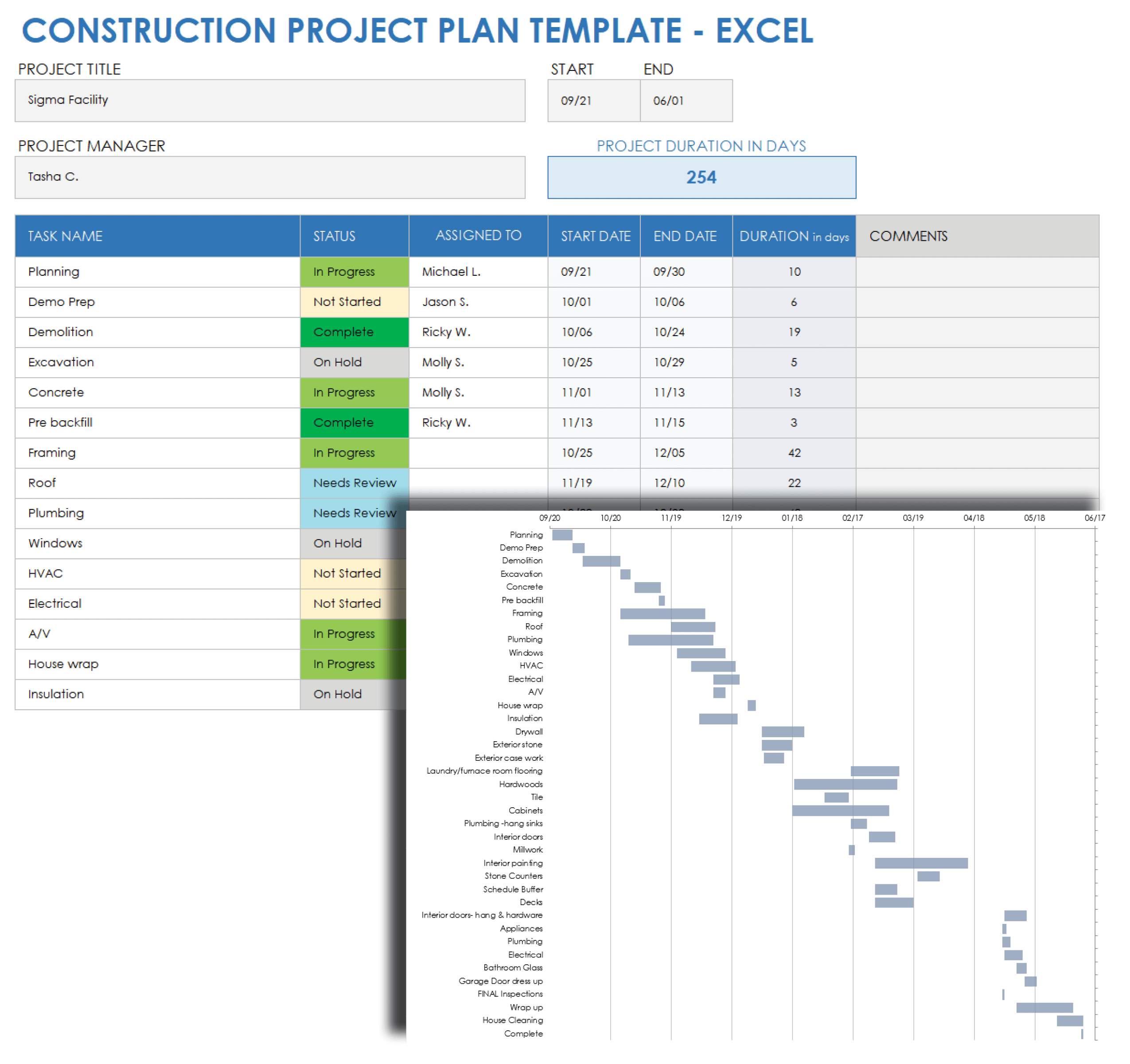 Construction Project Plan Excel Template