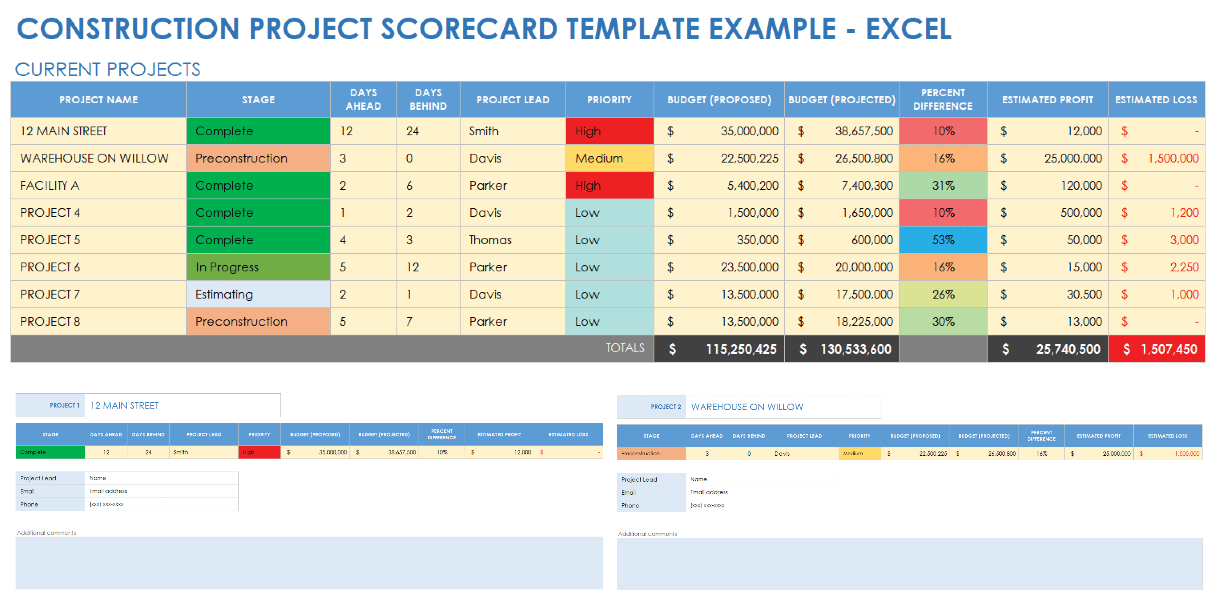 Construction Project Scorecard Excel Template