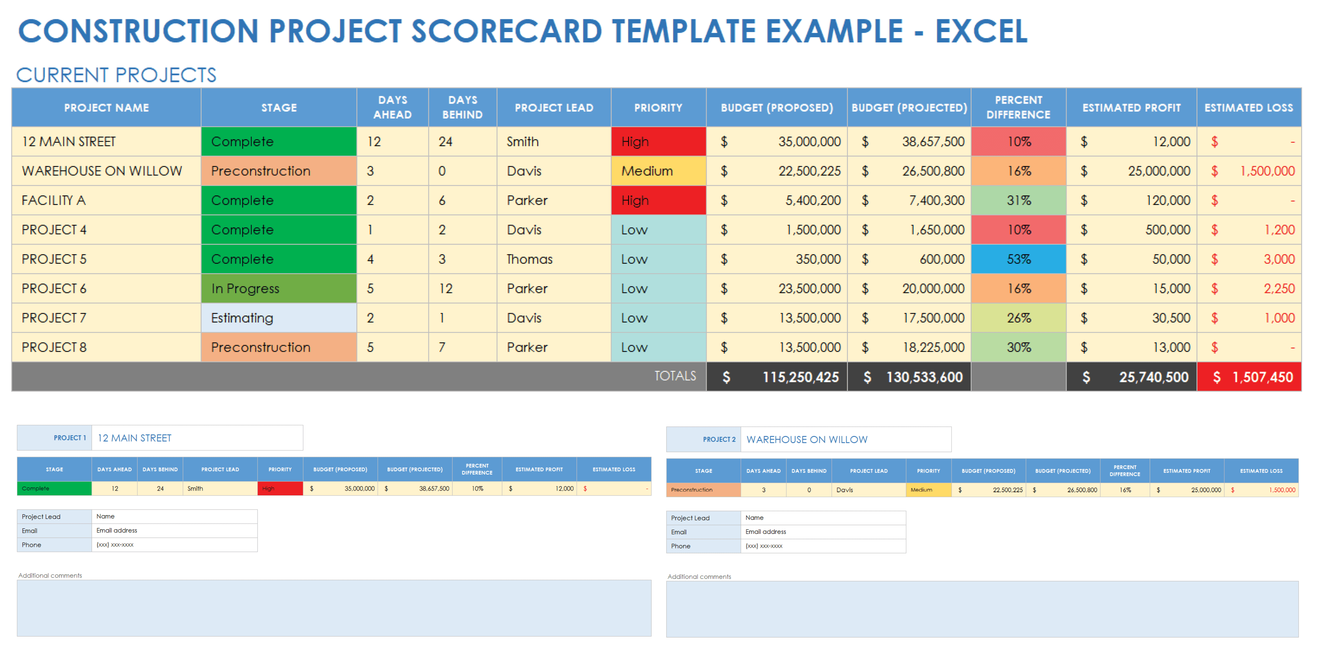 employee performance scorecard template excel