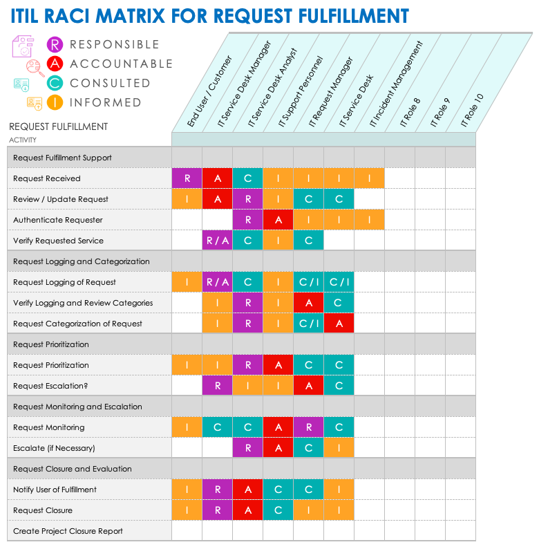 Free ITIL RACI Templates Smartsheet