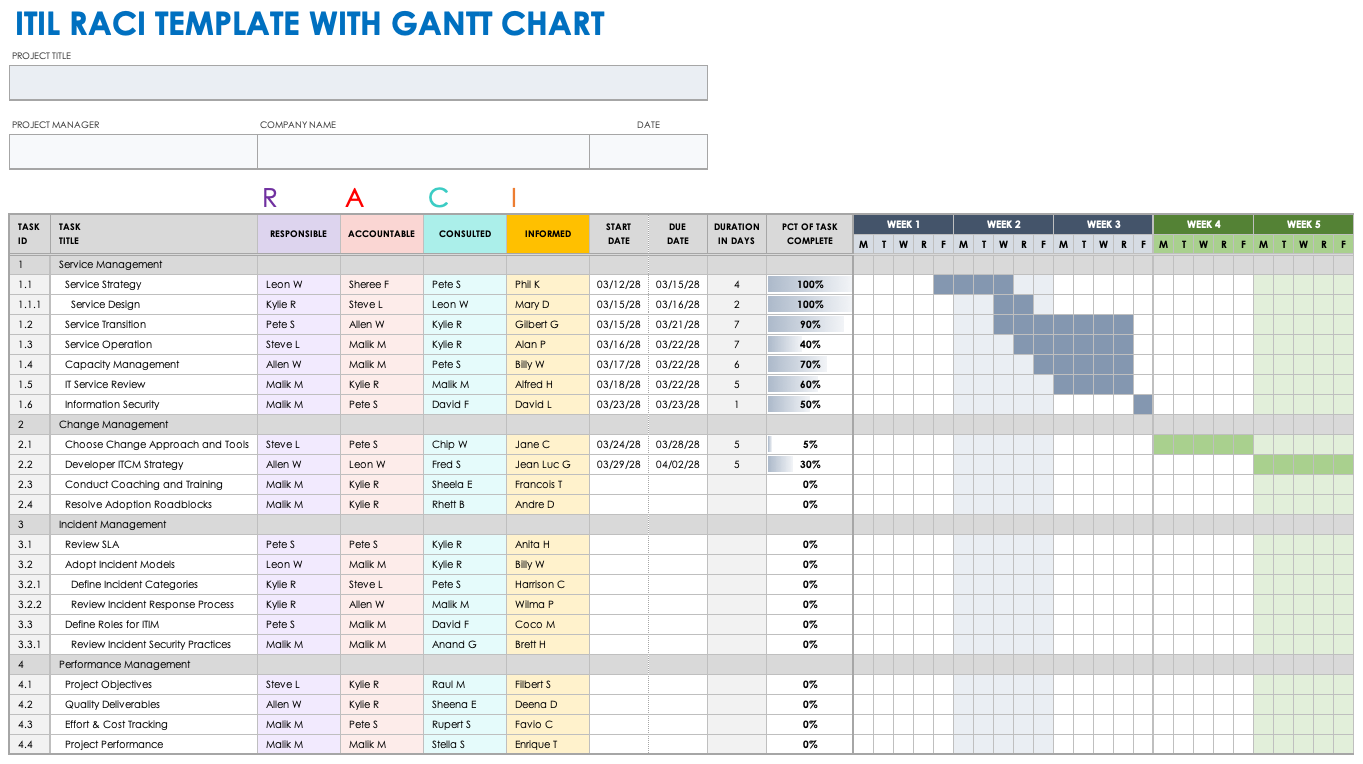 ITIL RACI Template with Gantt Chart