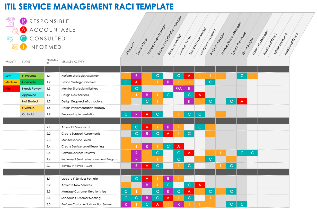 ITIL Service Management RACI Template
