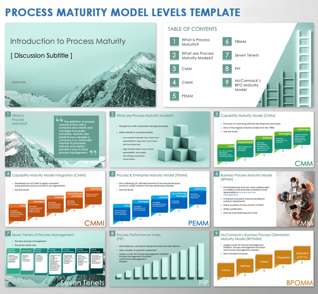 Process Maturity Model Levels Presentation Template
