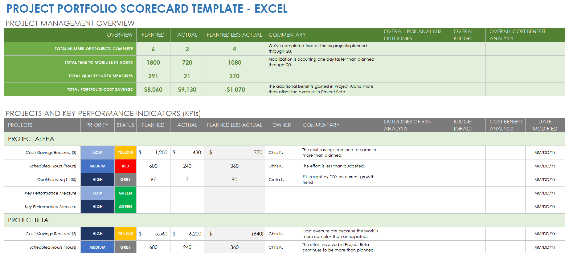 Project Portfolio Scorecard Excel Template