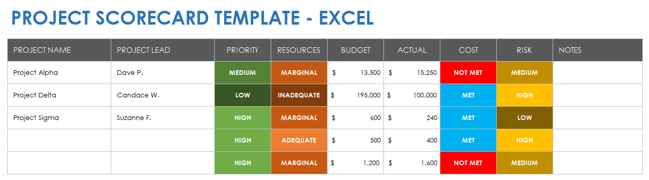 Project Scorecard Excel Template
