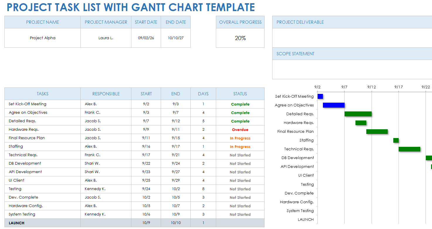 Project Task List with Gantt Chart Template