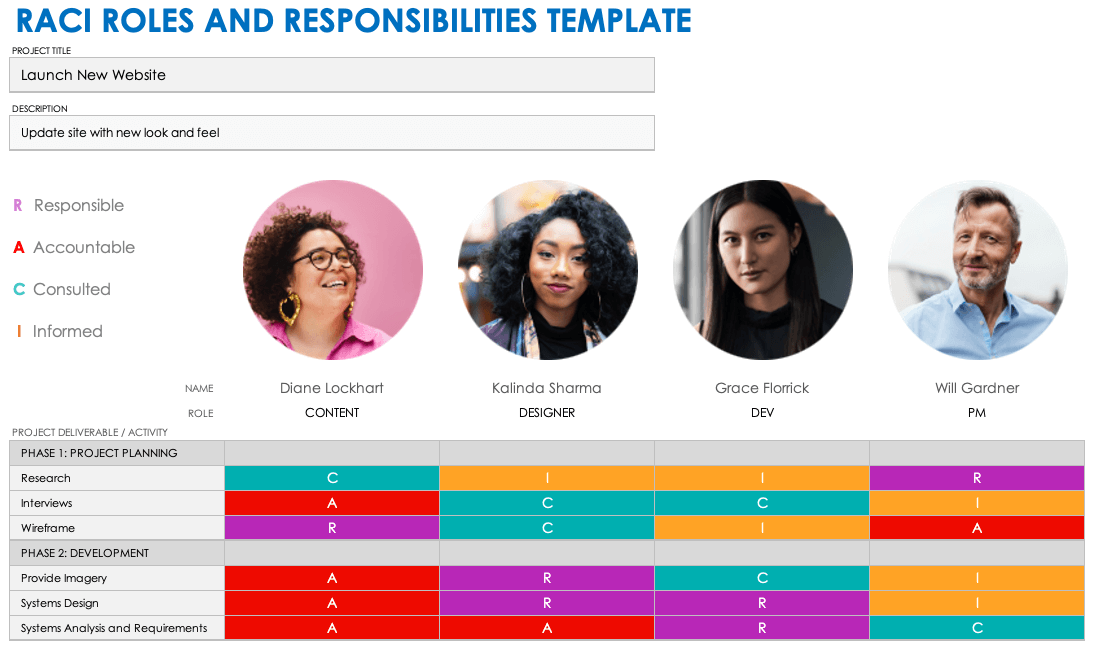 RACI Roles and Responsibilities Template