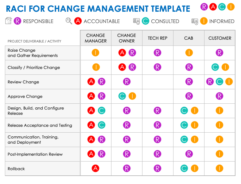 RACI for Change Management Template