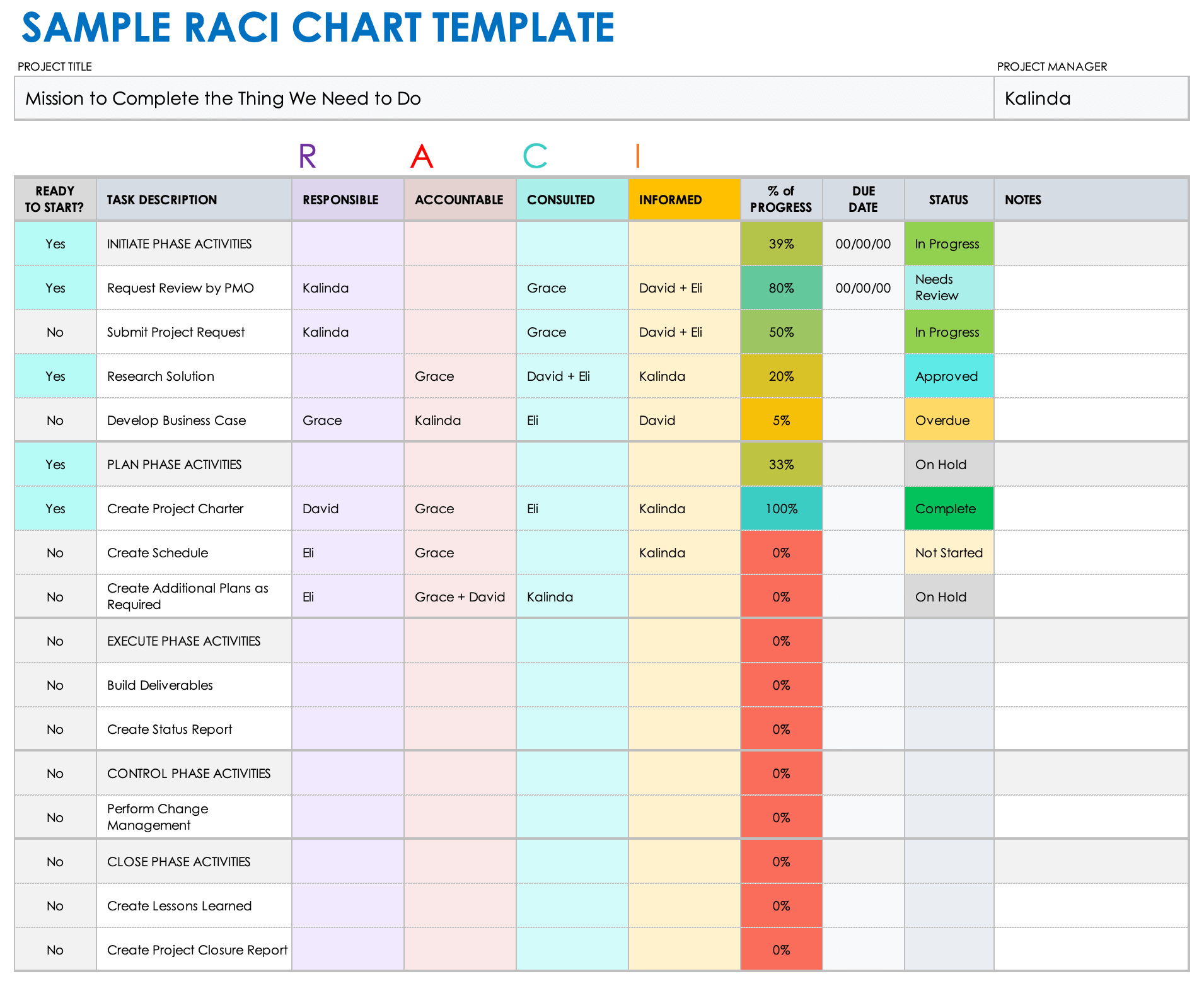 Sample RACI Chart Template